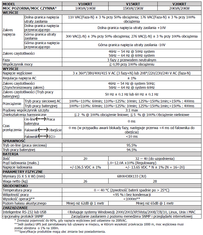 Zasilacz ORVALDI V10KRT 3f-3f / 3f/1f on-line 10kVA/10kW (sam moduł ...